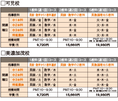 中学部高校受験科入塾要項